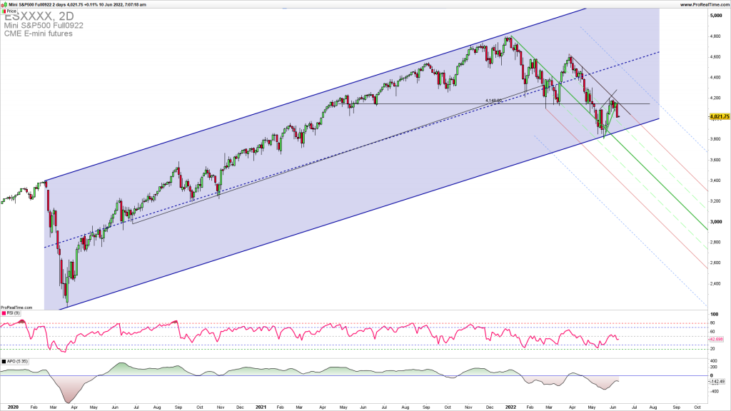 SPX downside reversal