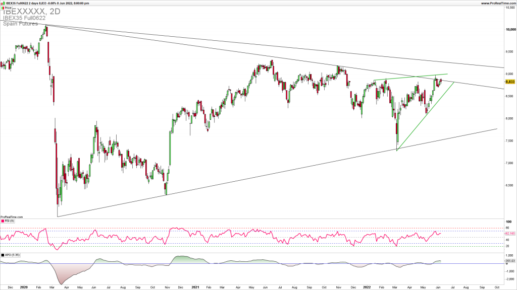 IBEX downside reversal