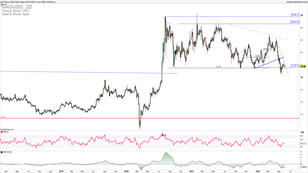 XAGUSD downside reversal