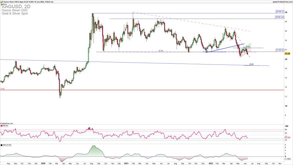 XAGUSD downside breakout