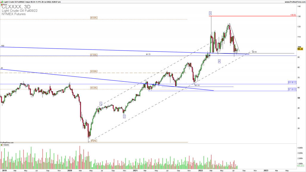 Oil support bounce