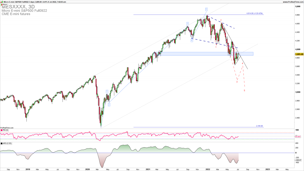 SPX downside continuation