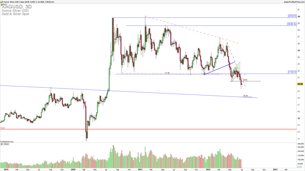 XAGUSD downside breakout