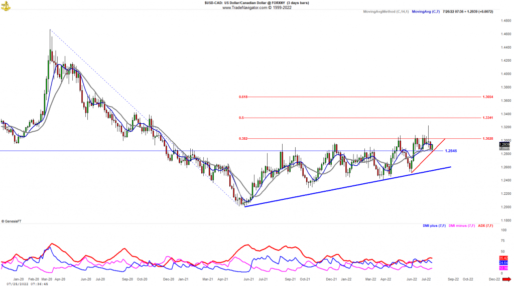 USDCAD upside continuation