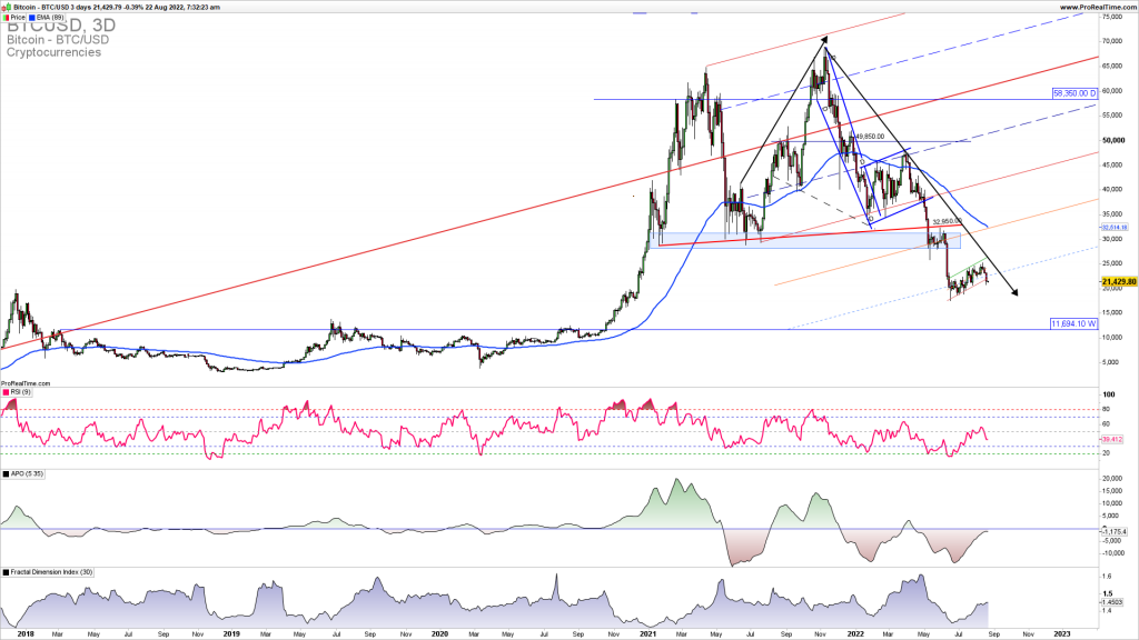 Bitcoin downside continuation