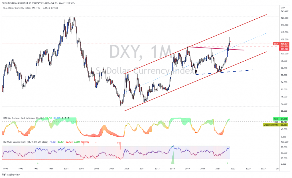 DXY upside continuation