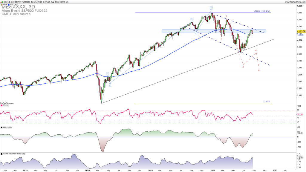 SPX downside reversal