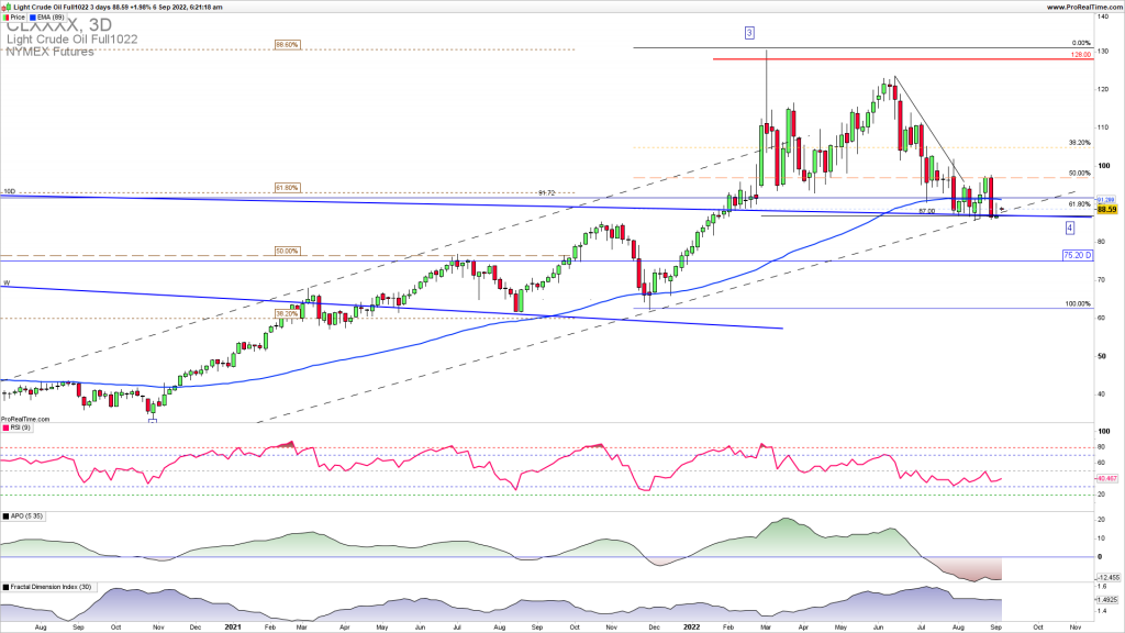 Oil key support test