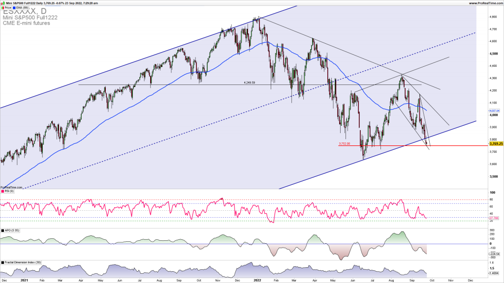 SPX testing the strong resistance