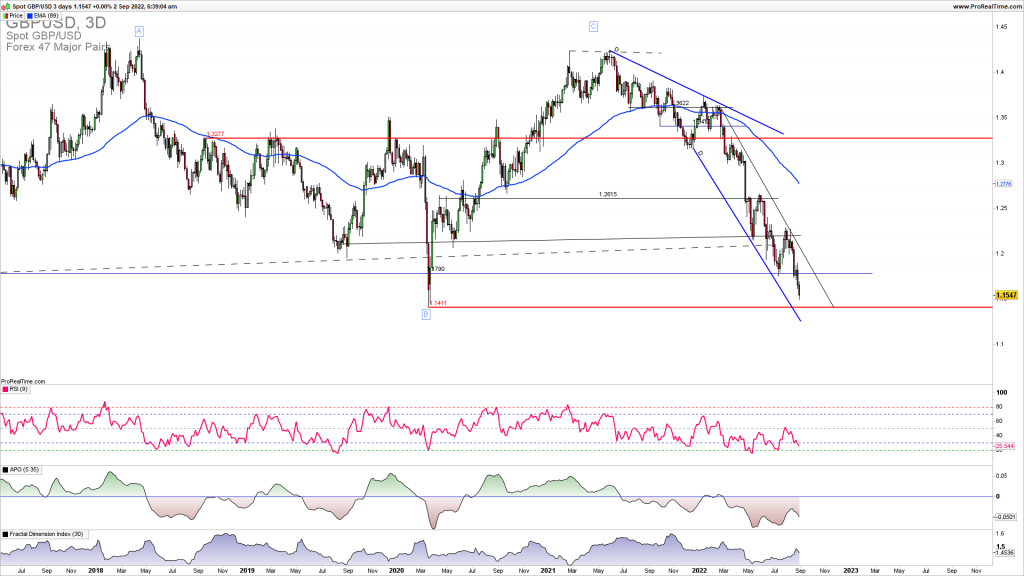 GBPUSD is breaking the resistance