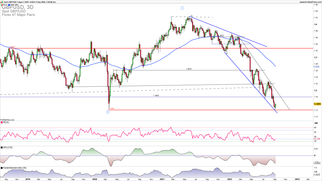 GBPUSD upside correction