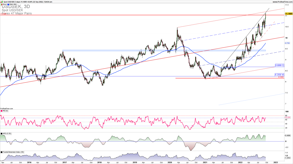 USDSEK reversal in hands