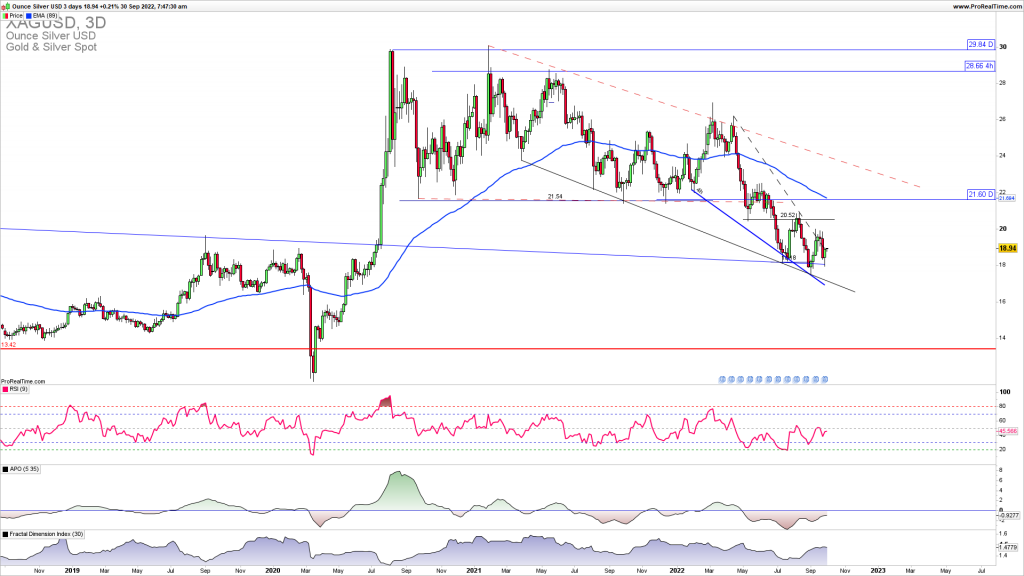 XAGUSD break higher