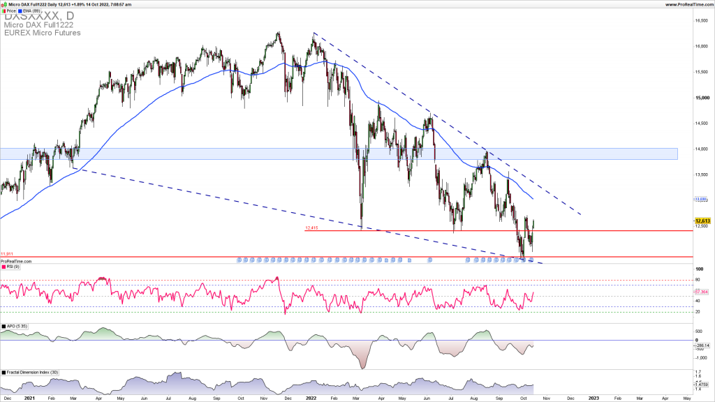 DAX upside reversal