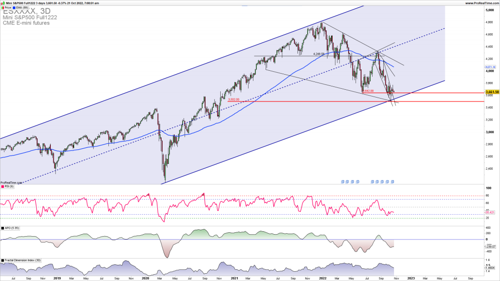 SPX bouncing off the long-term support