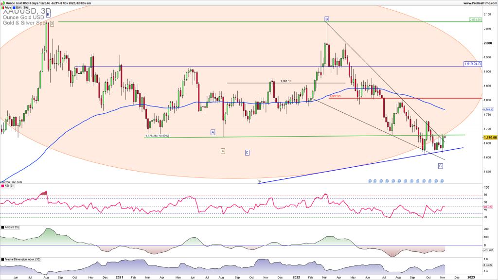 XAUUSD upside breakout