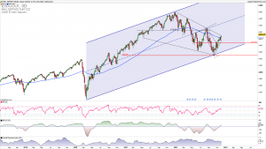 SPX upside continuation