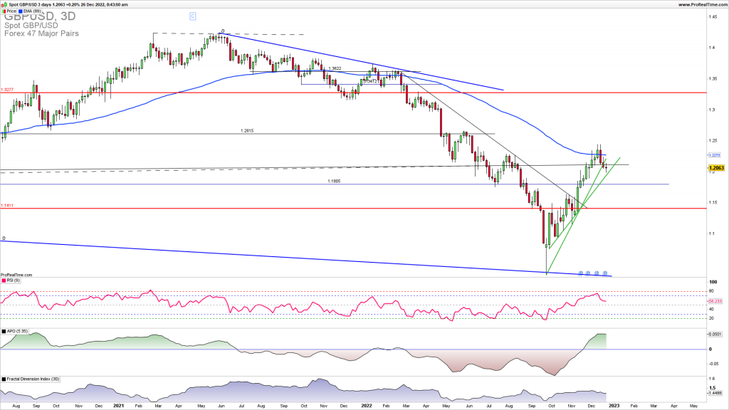 GBPUSD price action reversal