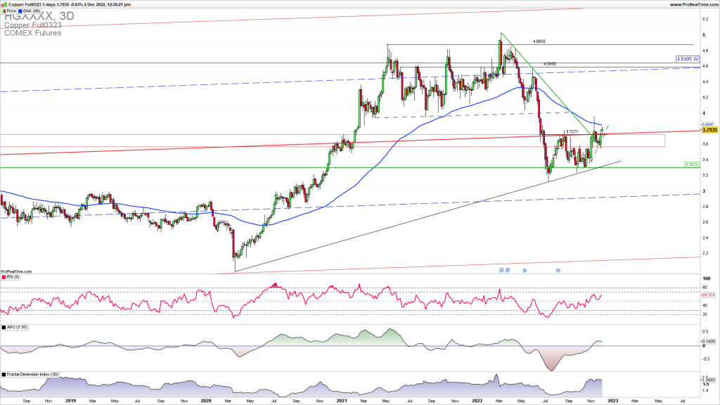 Copper upside continuation