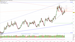 USDCAD downside continuation