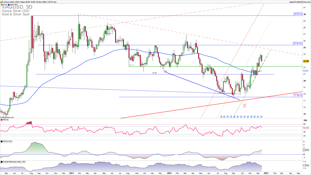 XAGUSD upside reversal