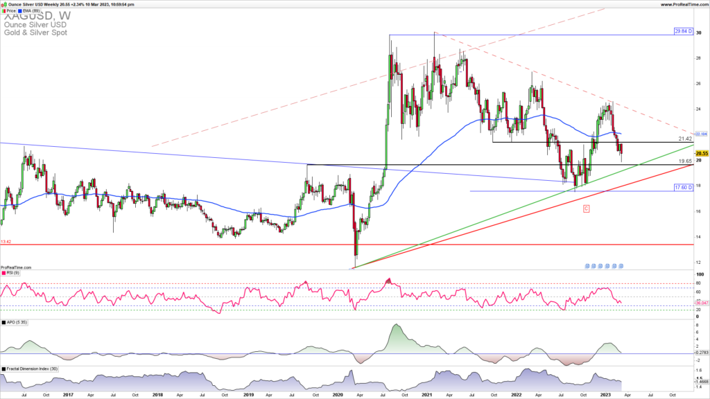 XAGUSD weekly chart