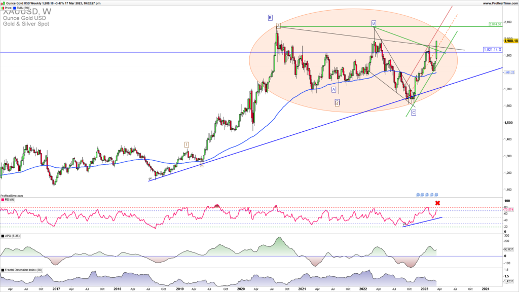 XAUUSD weekly chart