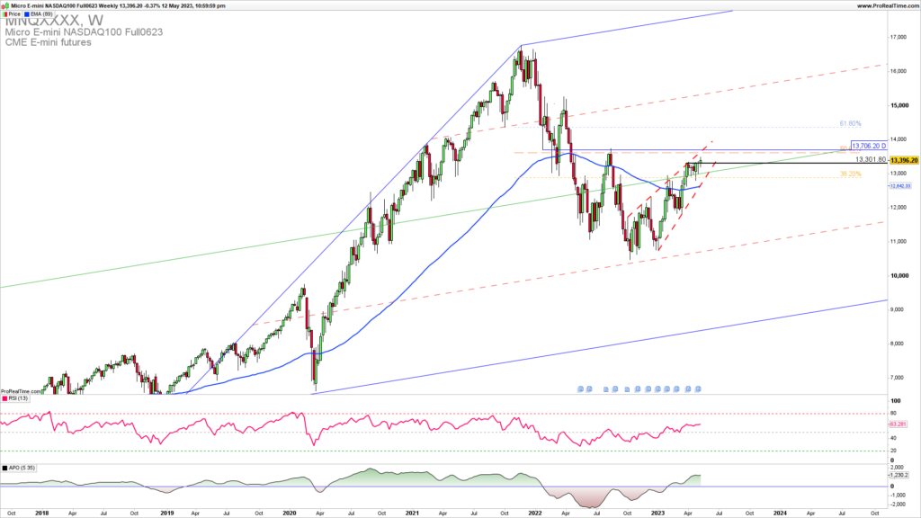 NASDAQ weekly chart