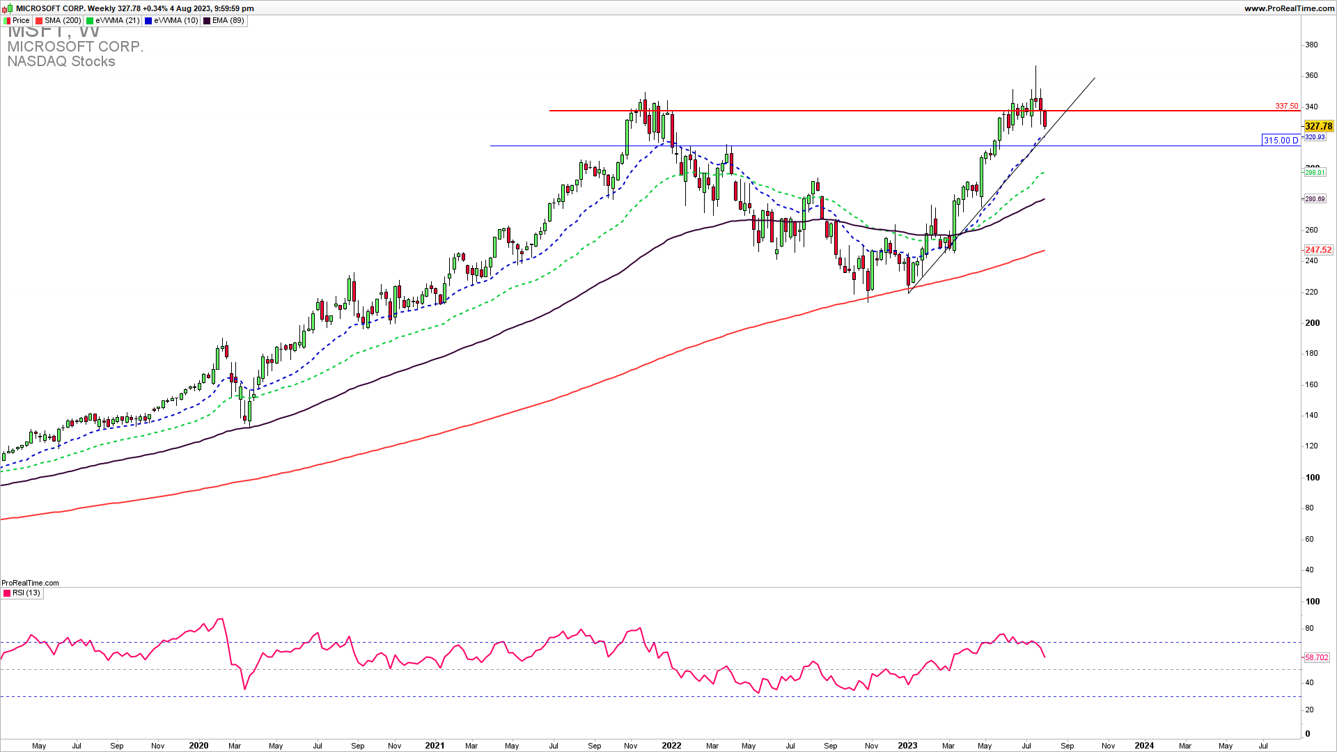 Microsoft weekly chart 