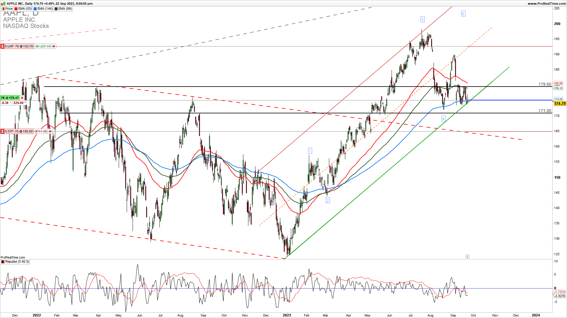 Apple trade alert