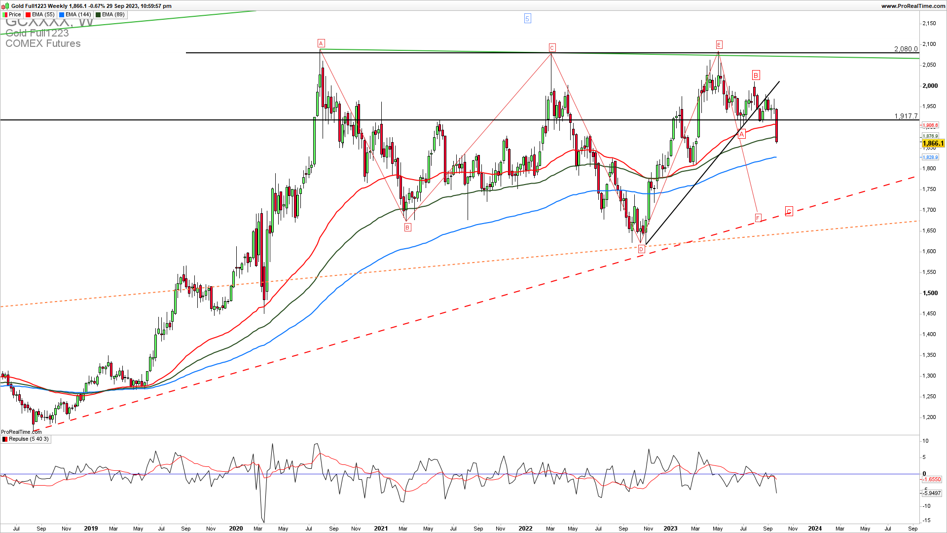 XAUUSD weekly