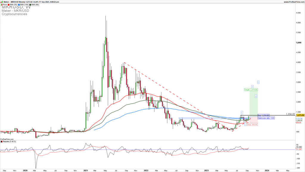 Maker weekly chart