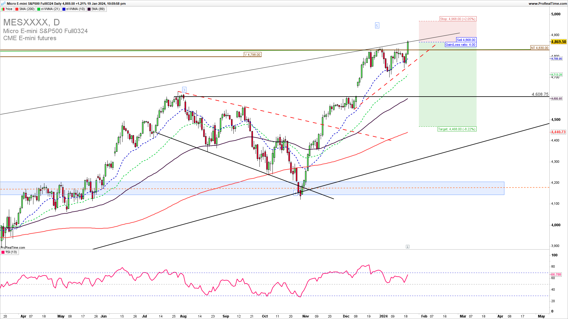 SPX trading strategy daily 