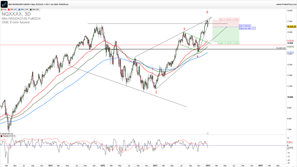 NASDAQ trade alert