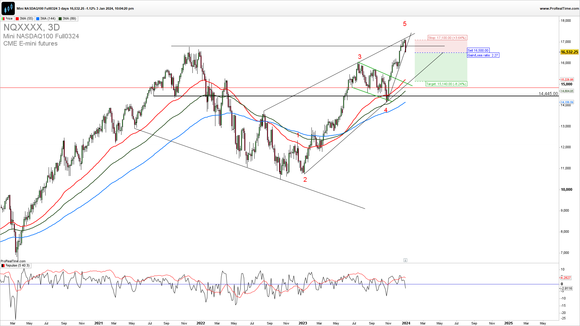 NASDAQ trade alert 