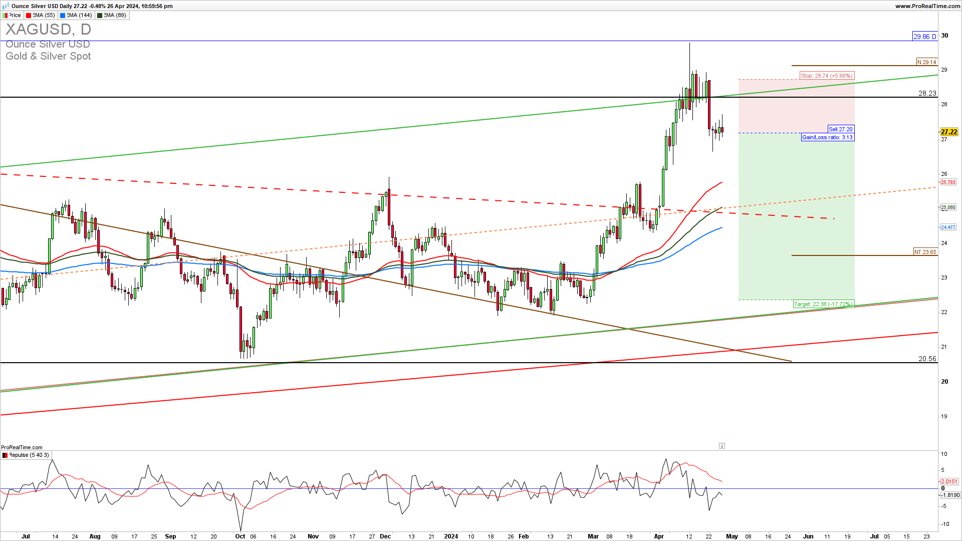 XAGUSD trading strategy