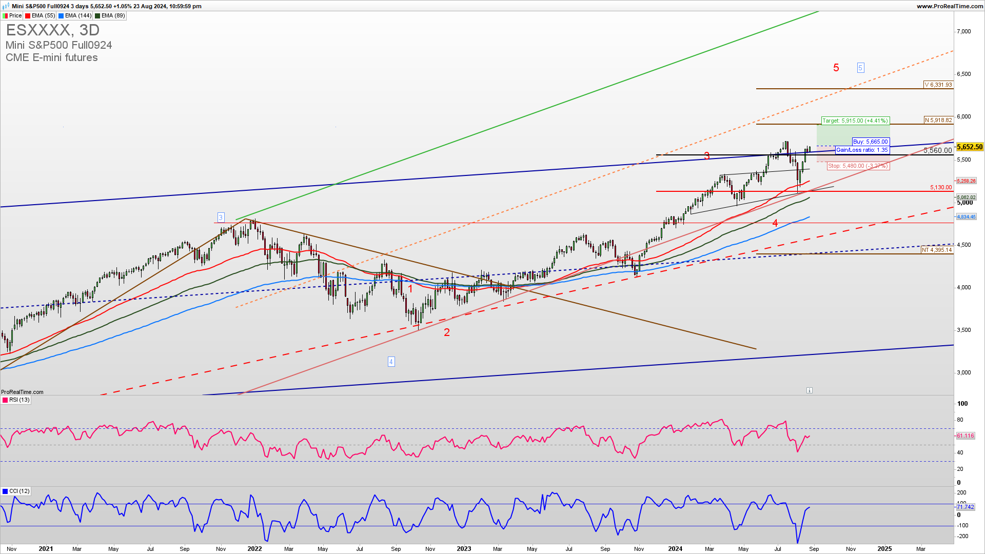 SPX trade setup