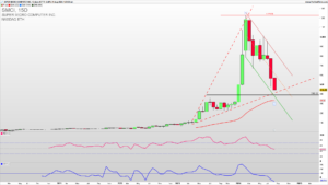 SMCI to shine again after the strong pullback?