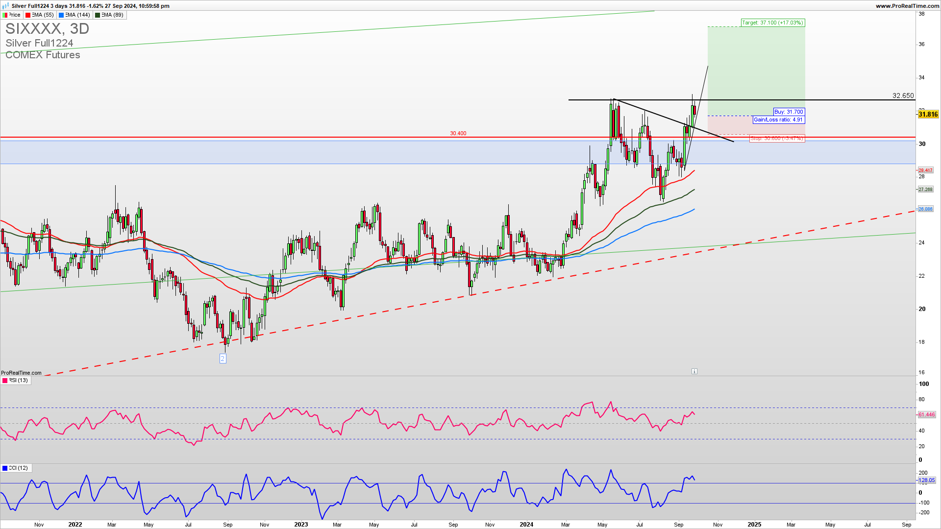 XAGUSD trade setup