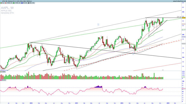 NFLX Is Reaching a New Historical High What Now?