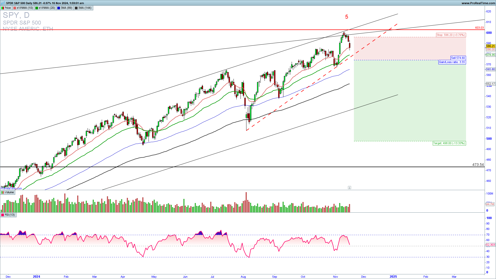 SPY trading strategy