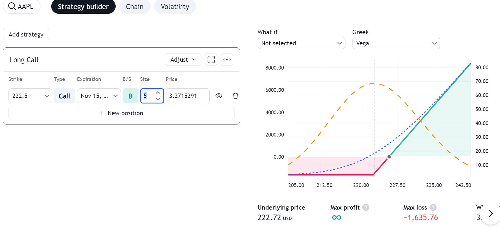 AAPL call options trading strategy