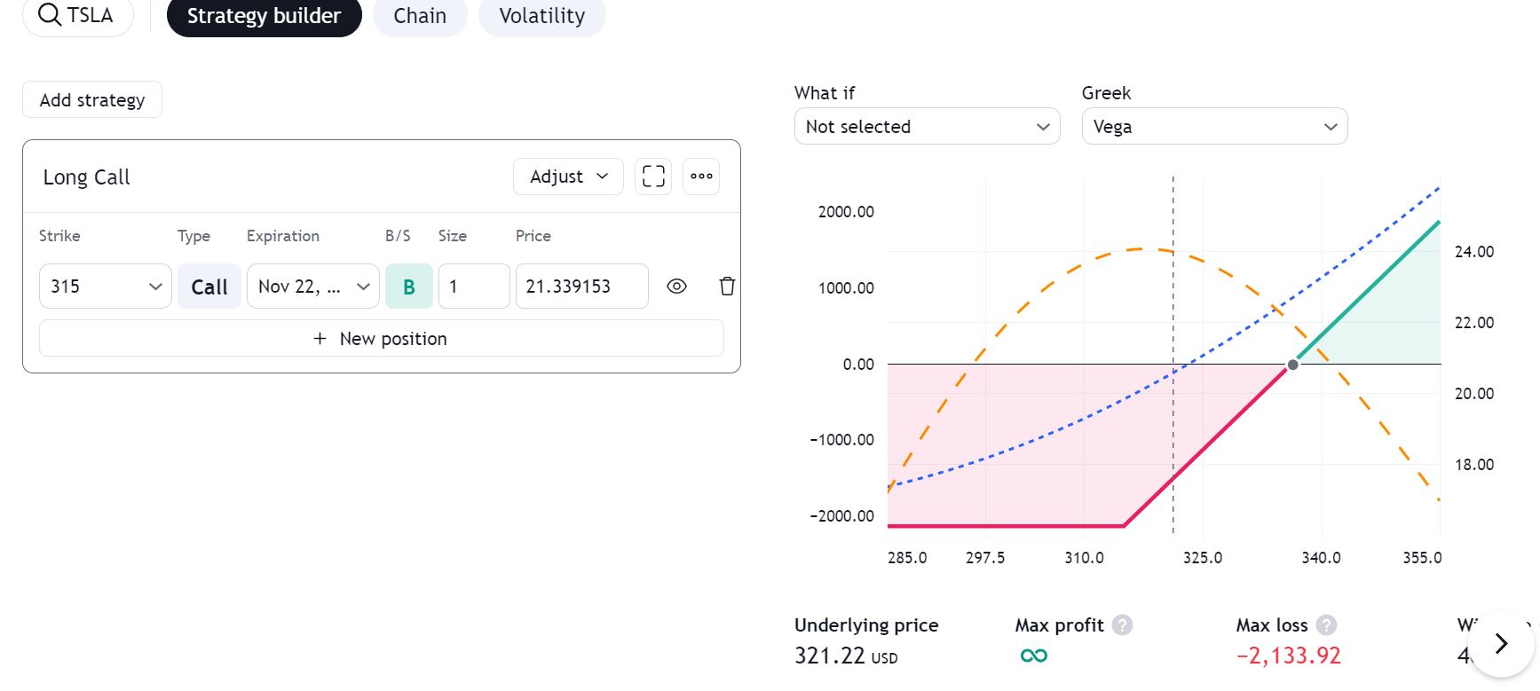 TSLA call option strategy