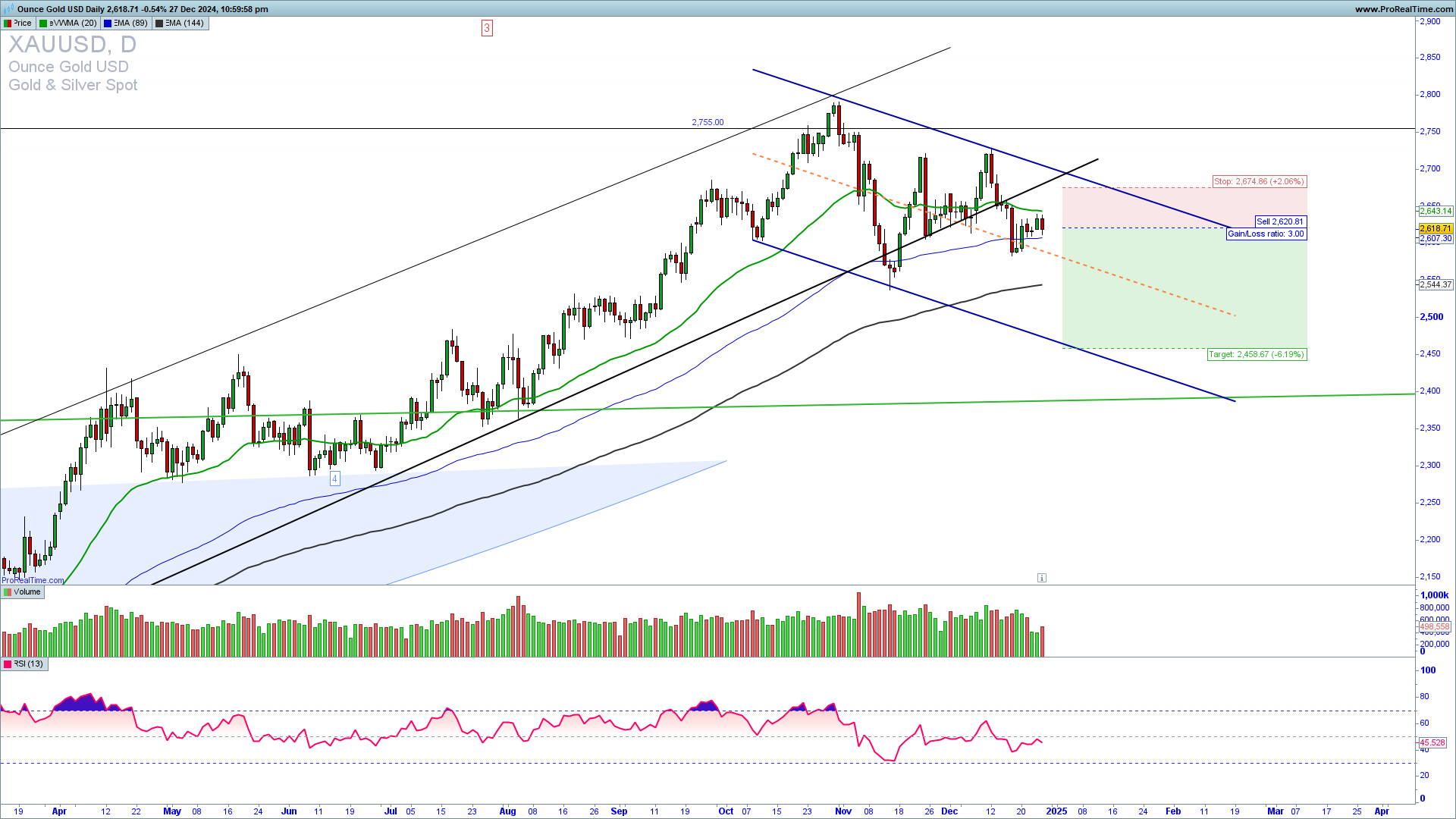 XAUUSD trade setup